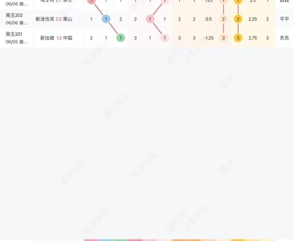 b体育官网-周五竞彩3场冷热图走势